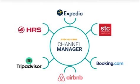 channel manager betekenis